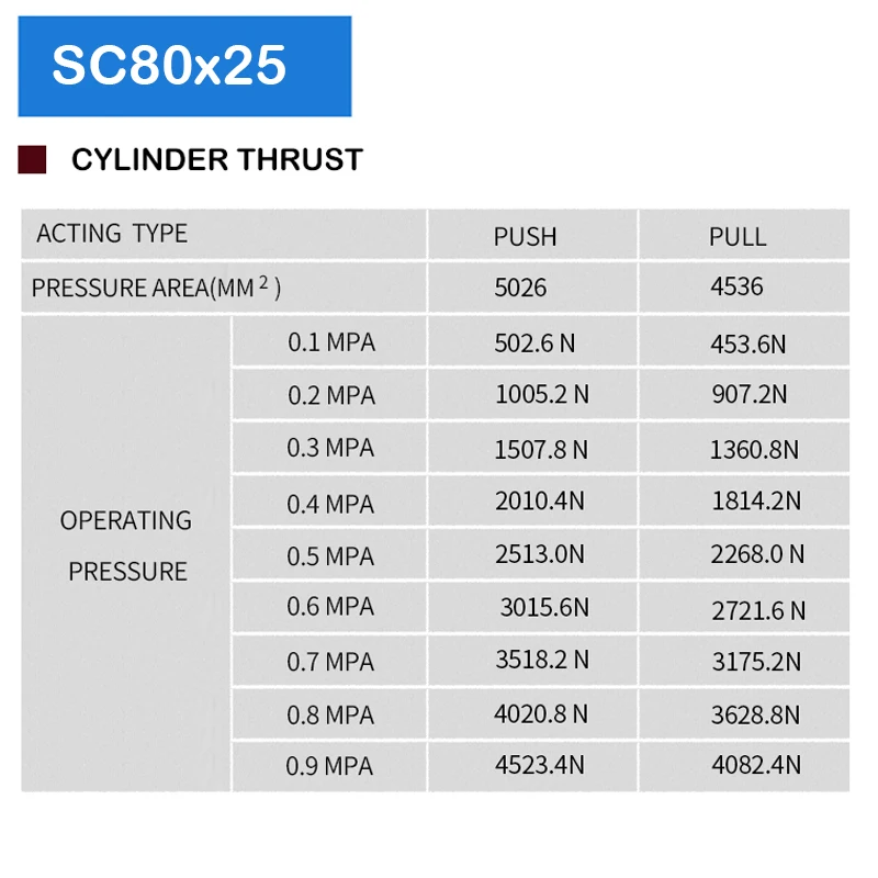 Exporter SC80X25 Bore 80mm Stroke 25mm Alumina Cylinder Double Acting Actuator Cylinder Air Cylinder
Exporter SC80X25 Bore 80mm Stroke 25mm Alumina Cylinder Double Acting Actuator Cylinder Air Cylinder