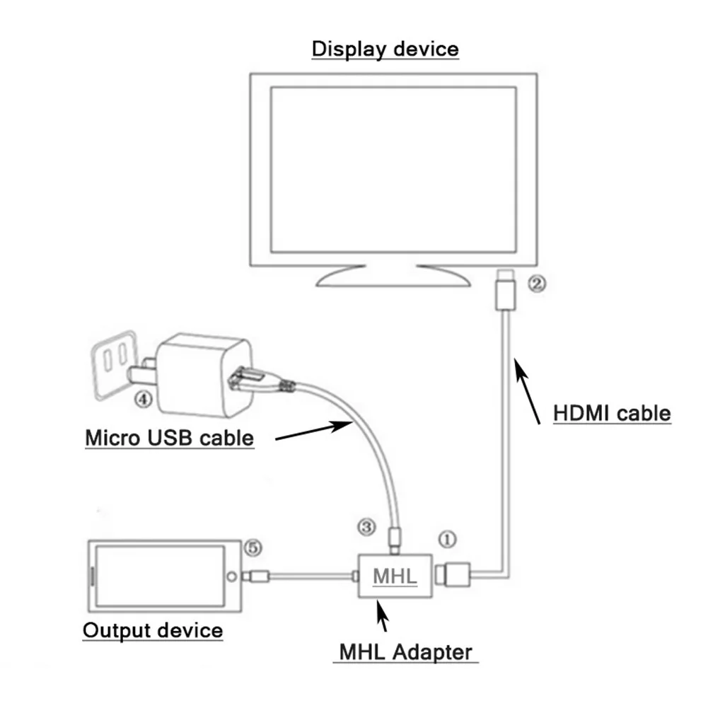 Адаптер Micro USB Для HDMI-совместимого ТВ-выхода HD ТВ-кабеля монитора видеовыхода