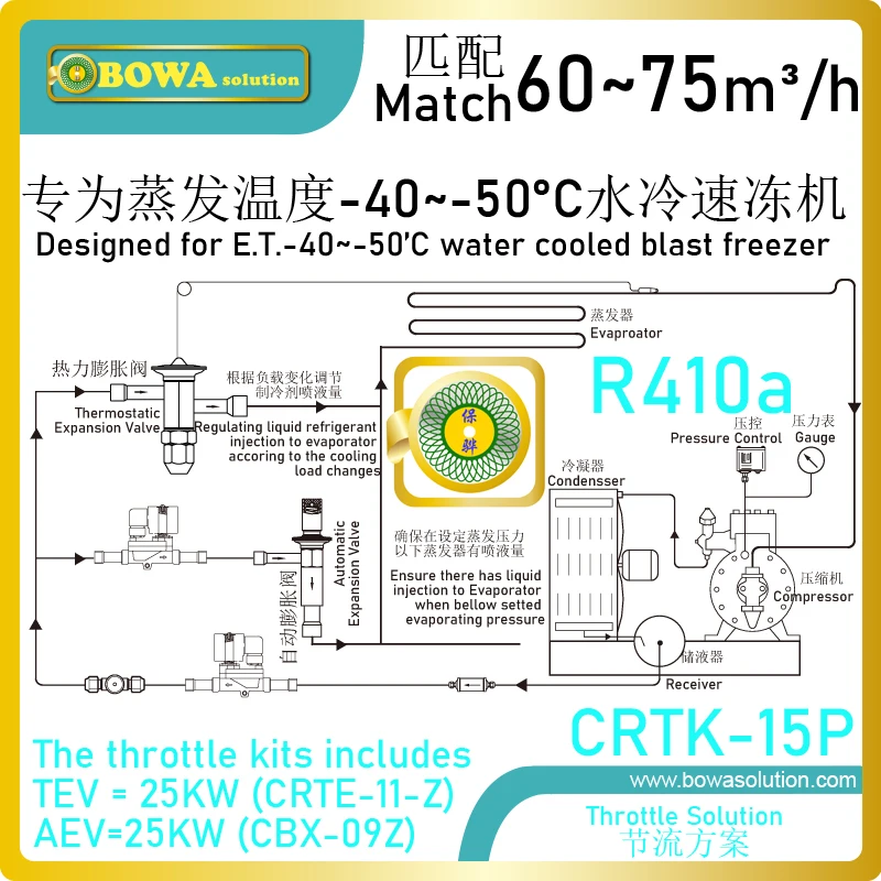 Расширительный клапан 15HP R410a отлично подходит для контроля ультра низких температур улучшения передачи
