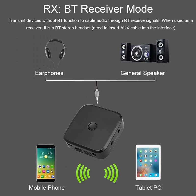 PATCHSKY Aptx 2 в 1 Bluetooth 5 0 приемник передатчик беспроводной аудио 3 мм или оптическое