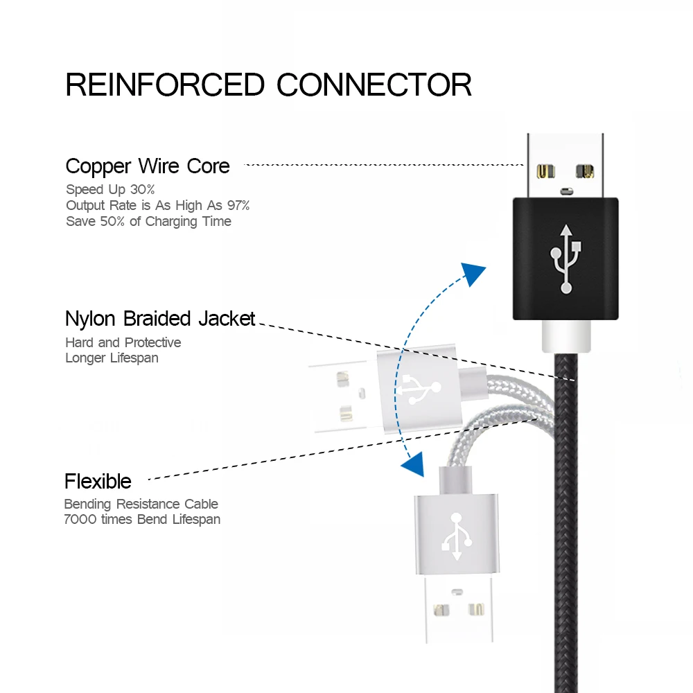 Micro USB кабель 2A быстрой зарядки нейлоновая оплетка синхронизации данных Android
