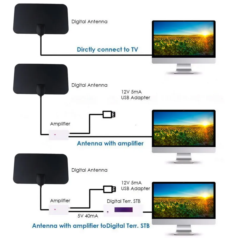 Высококачественная цифровая ТВ антенна kebidumei 4K 25 дБ с высоким коэффициентом