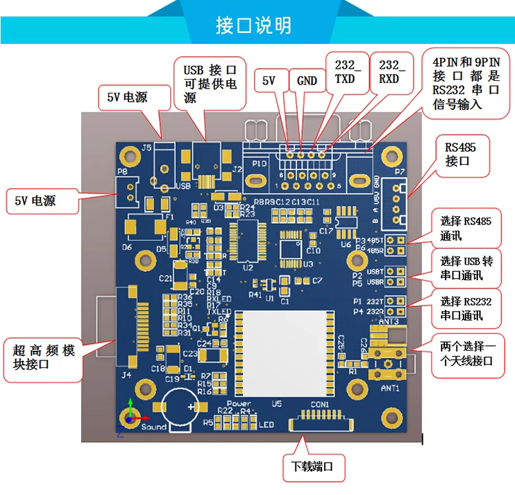 Модуль считывателя UHF RFID Radio Frequency Identification с усилением 2dBi, 915 МГц.