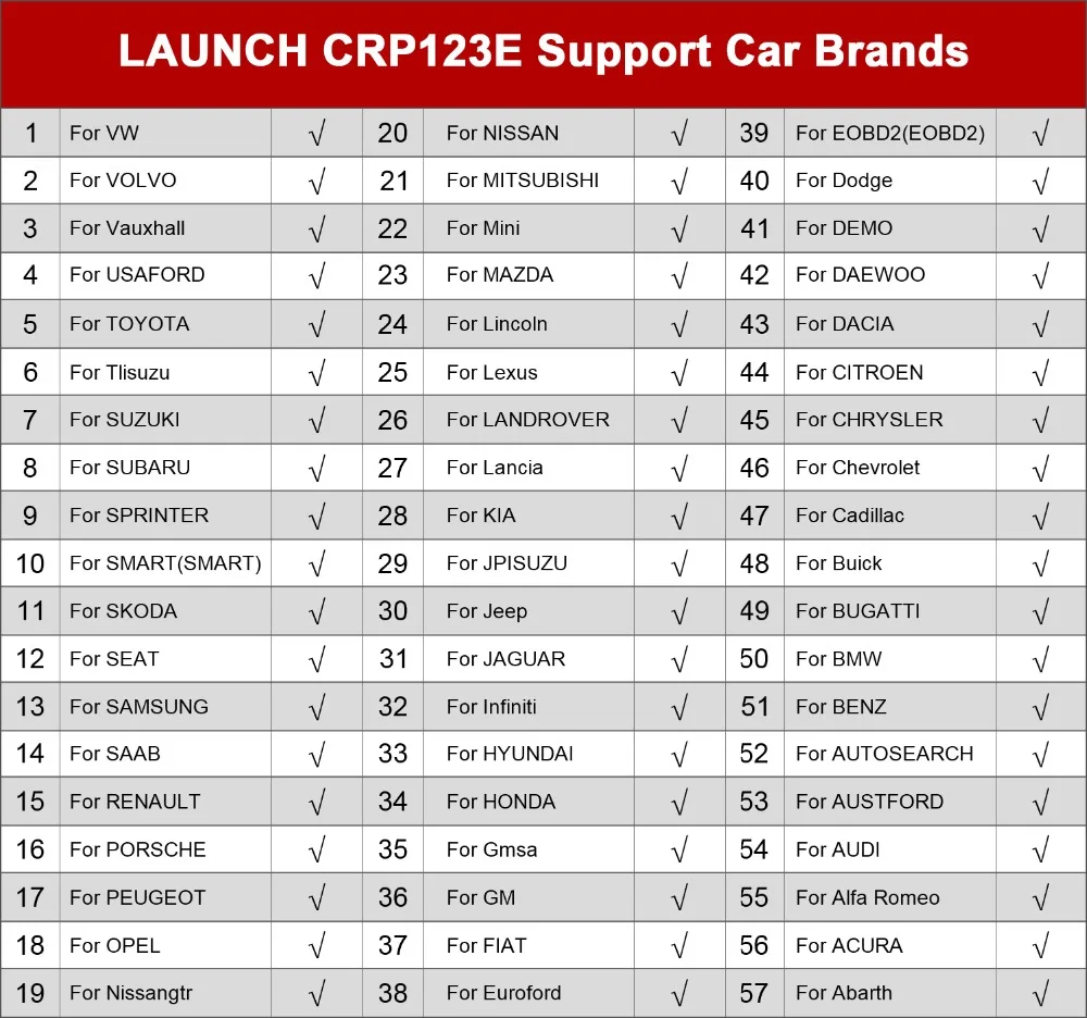 Car Creader CRP123 Support ENG/TCM/ABS Automotive OBD2 CAR Code Reader Car Diagnostic Tool
Car Creader CRP123 Support ENG/TCM/ABS Automotive OBD2 CAR Code Reader Car Diagnostic Tool