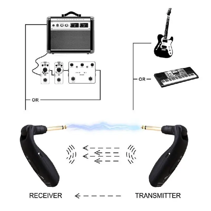 

2.4Ghz Wireless Guitar System Transmitter and Receiver Built-in Rechargeable Battery 6-Channel Universal 1/4" for Electric