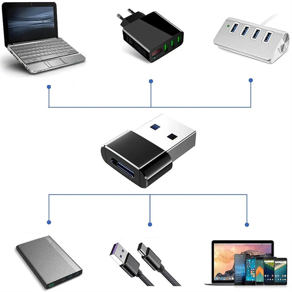 Universal Usb C 3.1 Type C Female To Usb 3.0 Type A Male Port Converter Adapter Black Opp Bag Portable Lightweight Design
Universal Usb C 3.1 Type C Female To Usb 3.0 Type A Male Port Converter Adapter Black Opp Bag Portable Lightweight Design