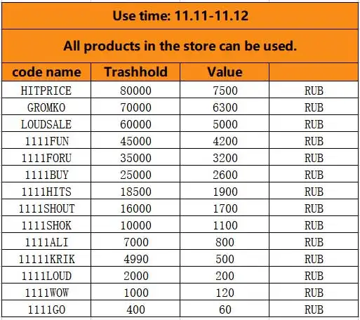 11,11 российский Код: во время события введите имя кода и вы можете использовать купон для покупки указанных товаров. 
11,11 российский Код: во время события введите имя кода и вы можете использовать купон для покупки указанных товаров.