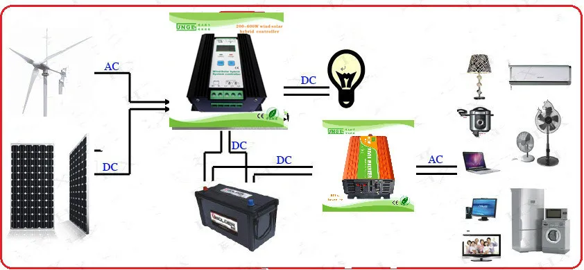 

JNGE 37.5A PWM Wind and Solar Hybrid Charge Controller 600W+400W 24V for Fan