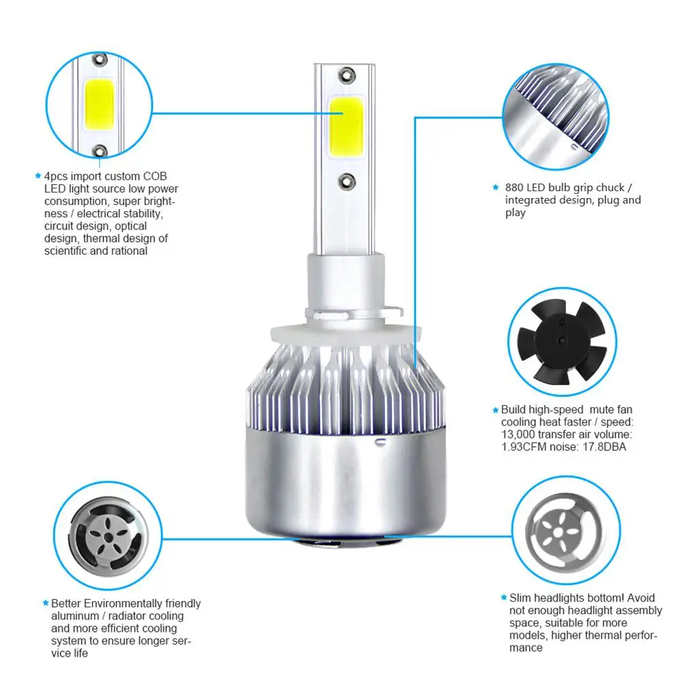 LED Headlight Bulbs COB H7 C6 72W 8000LM LED Car Headlight Kit Turbo Light Bulbs 6000K Black car accessories TXTB1
LED Headlight Bulbs COB H7 C6 72W 8000LM LED Car Headlight Kit Turbo Light Bulbs 6000K Black car accessories TXTB1