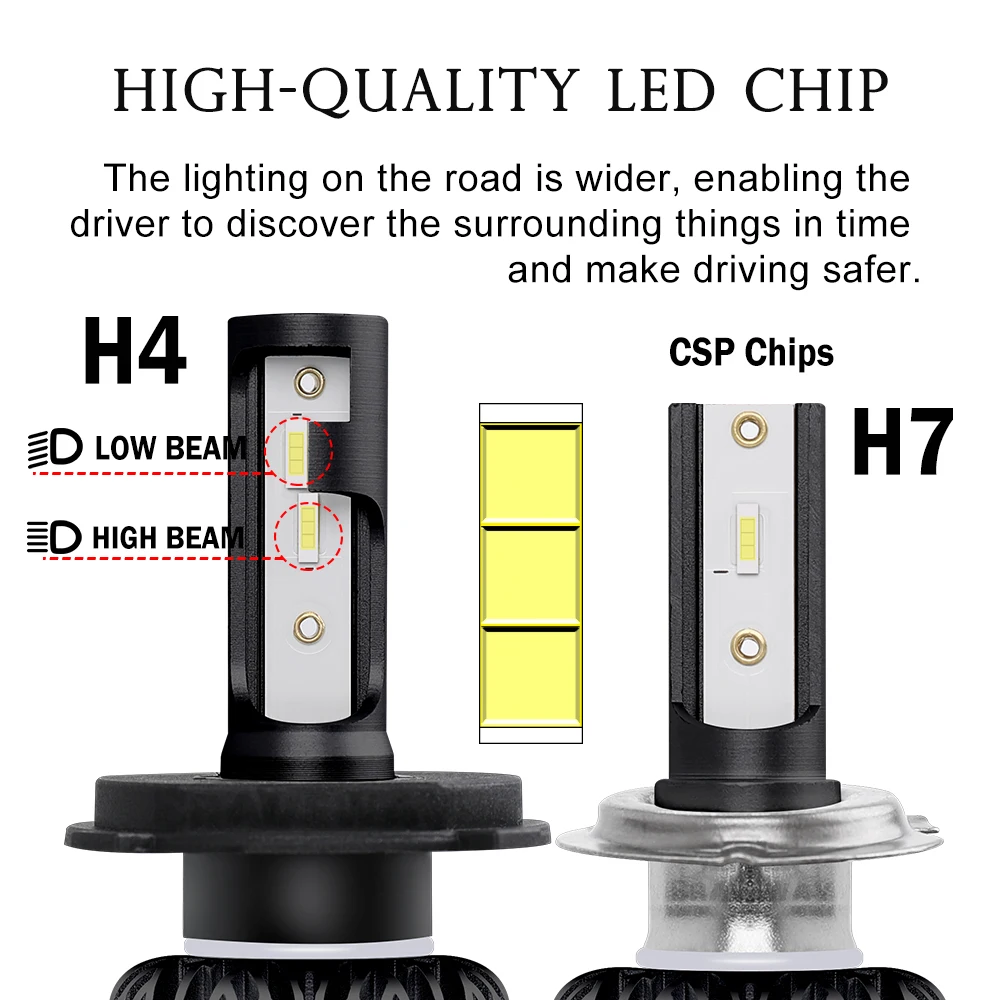 /HL автомобильный головной светильник H4 H7 LED H1 H3 H8 H9 H11 9005 HB3 9006 HB4 CSP Светодиодная