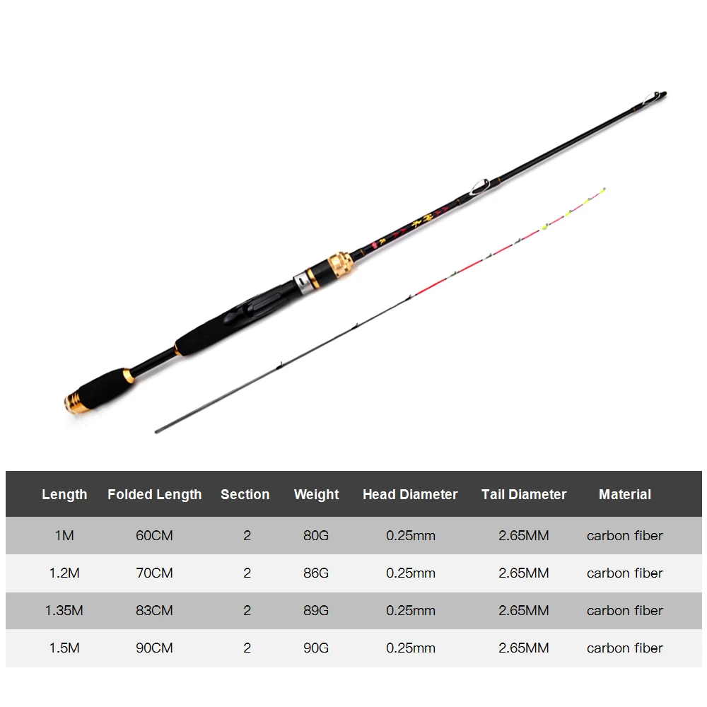 Ultralight Fishing Rod Raft Rod Fishing Pole Titanium Alloy Rod Tip Bridge Rod Ultralight Fishing Rod Accessories
Ultralight Fishing Rod Raft Rod Fishing Pole Titanium Alloy Rod Tip Bridge Rod Ultralight Fishing Rod Accessories