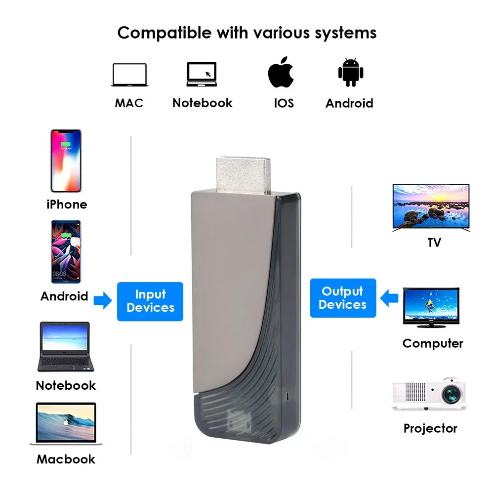 HDMI Wi-Fi беспроводной дисплей Dongle с поддержкой и 2 4G Full HD 1080P медиастример конвертер
