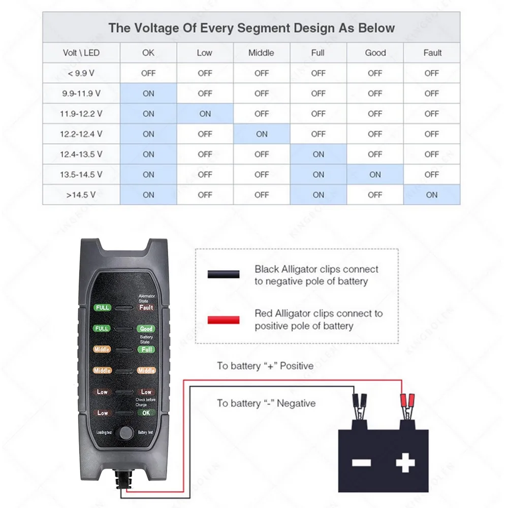 Vehicle Battery Tester Car Charger Auto Parts 12v Automotive Car Battery Tester Led Digital Test Analyzer Auto System Analyzer
Vehicle Battery Tester Car Charger Auto Parts 12v Automotive Car Battery Tester Led Digital Test Analyzer Auto System Analyzer