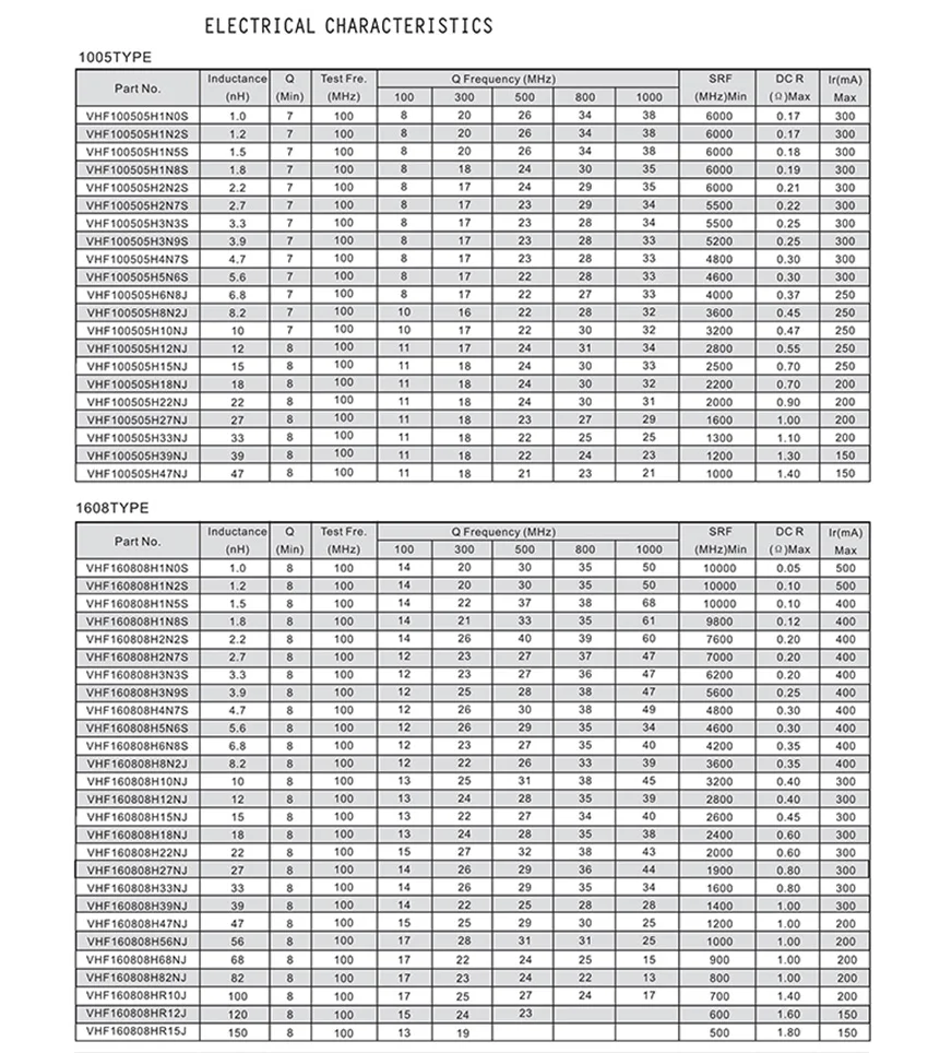 100Pcs 0402 SMD Inductor 1NH to5.1NH High Frequency Surface Mount VHF 300mA Electronic Component
100Pcs 0402 SMD Inductor 1NH to5.1NH High Frequency Surface Mount VHF 300mA Electronic Component