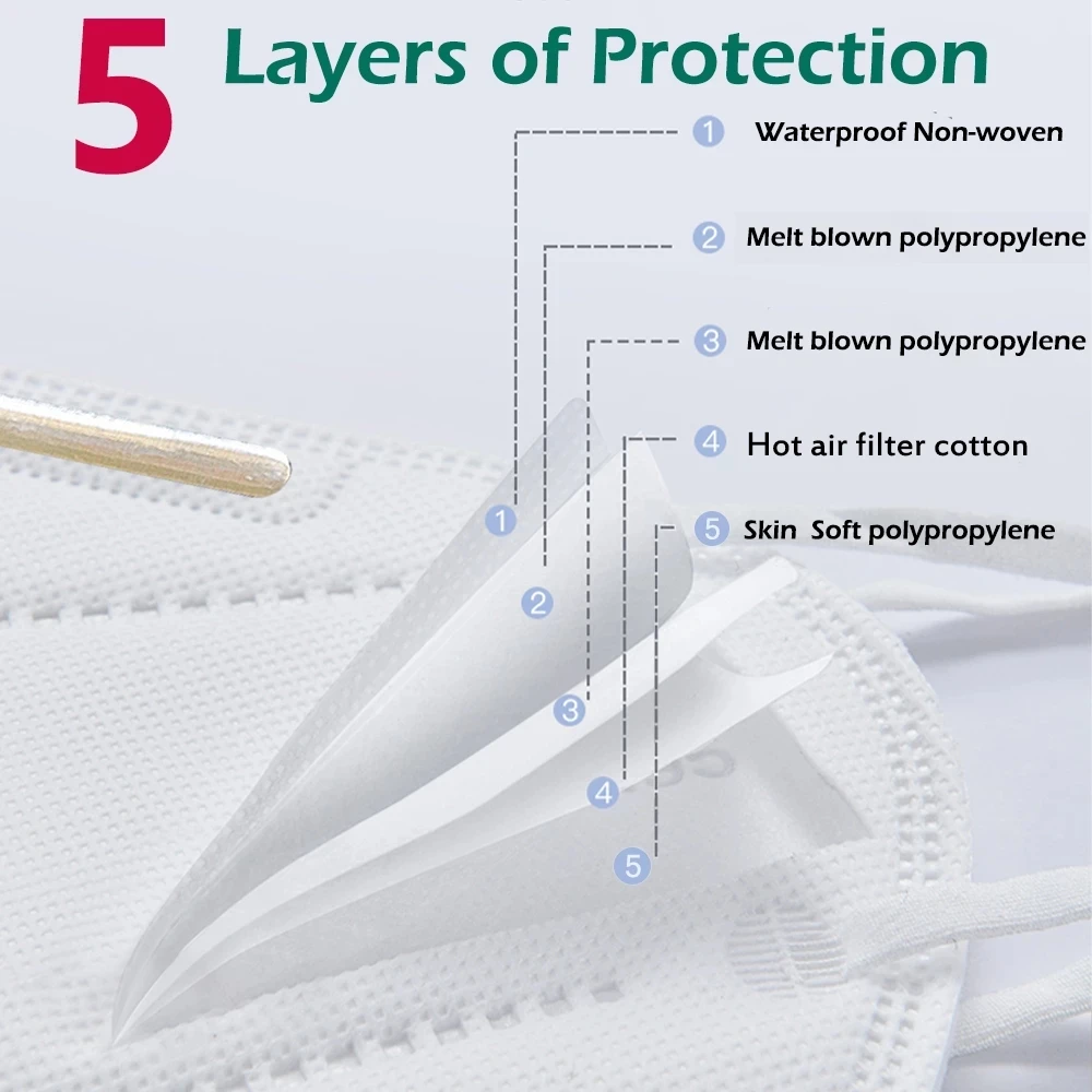 50 Pieces CE FFP2 KN95 Mascarillas Adult Face Mouth Mask 5 Layers Filter Protective Health Breathable Mouth Masks
50 Pieces CE FFP2 KN95 Mascarillas Adult Face Mouth Mask 5 Layers Filter Protective Health Breathable Mouth Masks