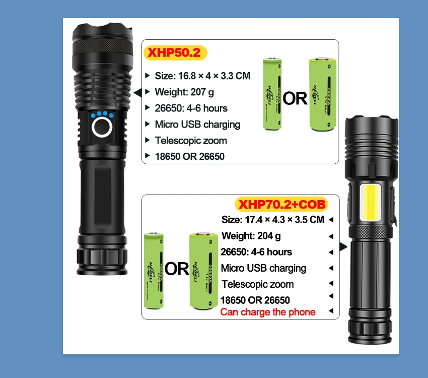 xhp70.2 powerful tactical flashlight 18650 COB Led torch Portable Zoom usb Flash light Use 26650 Battery Waterproof Camp lantern
xhp70.2 powerful tactical flashlight 18650 COB Led torch Portable Zoom usb Flash light Use 26650 Battery Waterproof Camp lantern