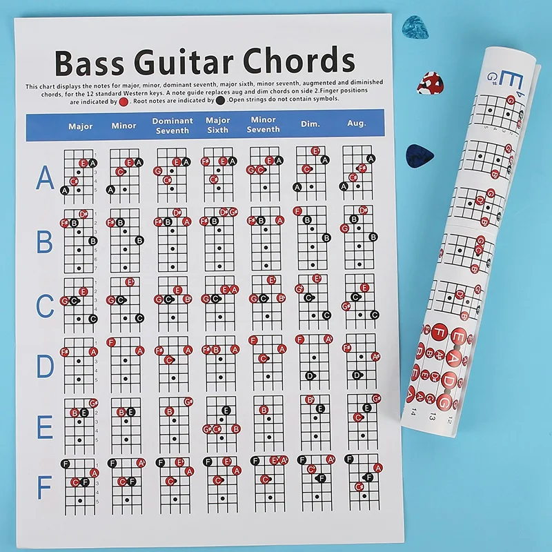 Electric Bass Guitar Chord Chart 4 String Guitar Chord Fingering Diagram Exercise Diagram
Electric Bass Guitar Chord Chart 4 String Guitar Chord Fingering Diagram Exercise Diagram