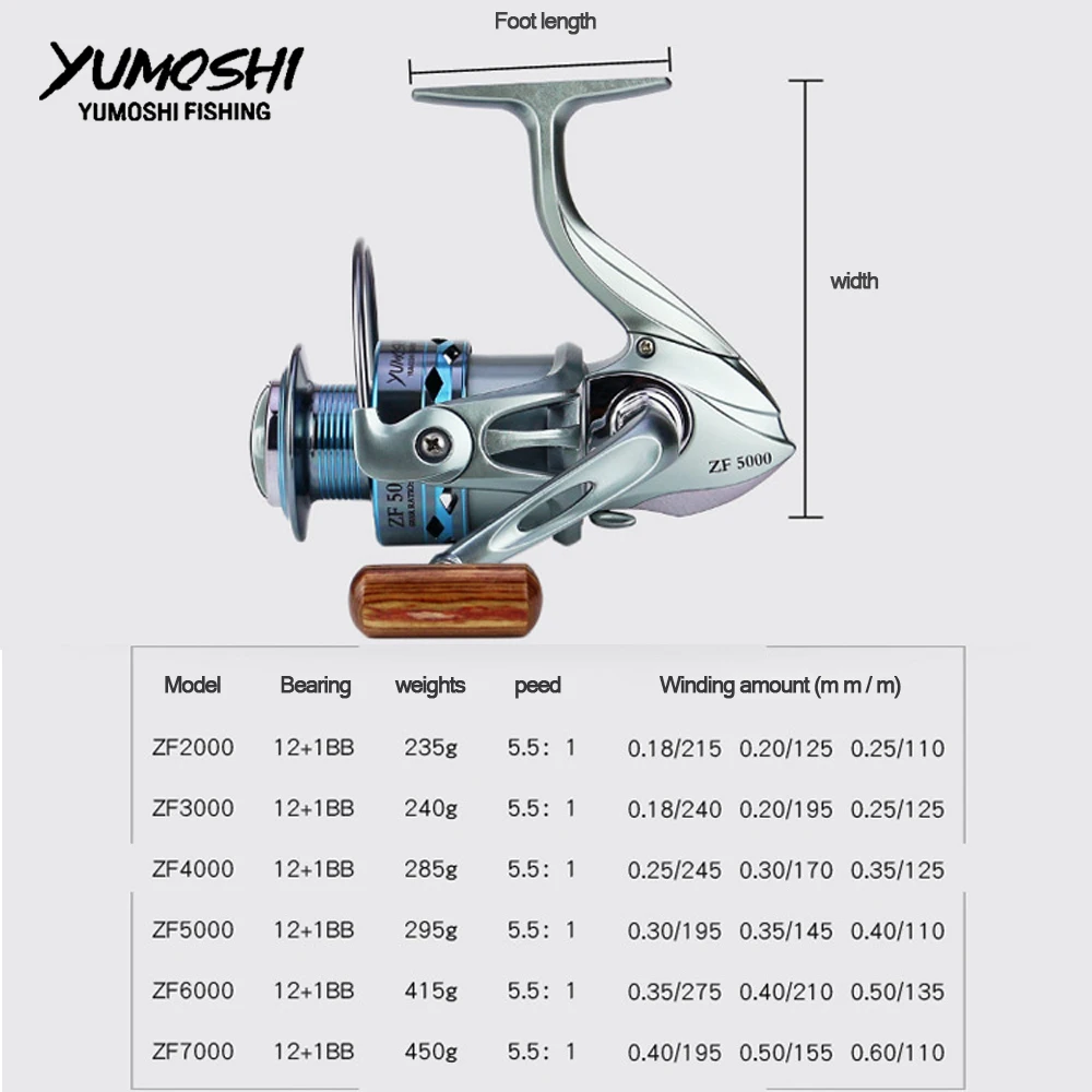 Fishing Reel metal Hot Wheels Spinning Reels High Speed 5.5:1 12+1BB ZF2000-7000 Series fishing reels Pesca molinete baitcasting
Fishing Reel metal Hot Wheels Spinning Reels High Speed 5.5:1 12+1BB ZF2000-7000 Series fishing reels Pesca molinete baitcasting