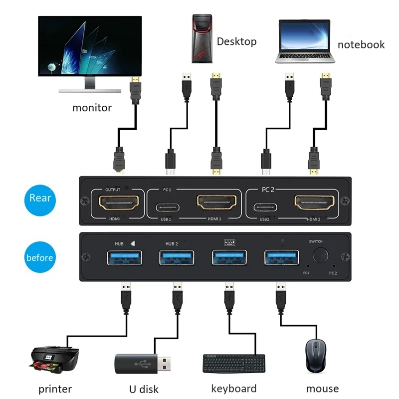 HDMI KVM Switch with 2 in and 1 Out, 2 Ports USB Keyboard, Mouse and Printer Sharing 4K@60HZ
HDMI KVM Switch with 2 in and 1 Out, 2 Ports USB Keyboard, Mouse and Printer Sharing 4K@60HZ