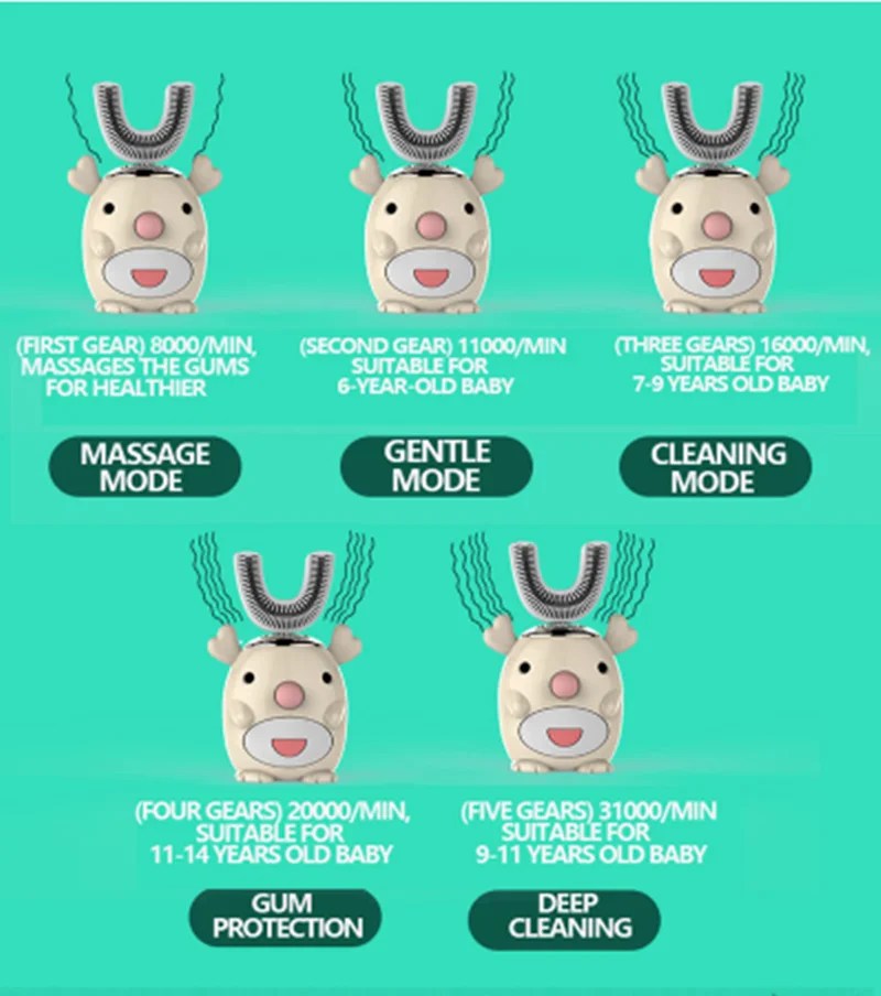 Smart 360 Degrees U Shaped Electric Toothbrush Kids Silicon Automatic Ultrasonic Teeth Tooth Brush Cartoon Pattern
Smart 360 Degrees U Shaped Electric Toothbrush Kids Silicon Automatic Ultrasonic Teeth Tooth Brush Cartoon Pattern
