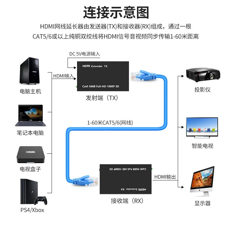 HDMI cable HD extender Single network cable transmission 60m amplifier HDMI to RJ45 signal amplifier
HDMI cable HD extender Single network cable transmission 60m amplifier HDMI to RJ45 signal amplifier
