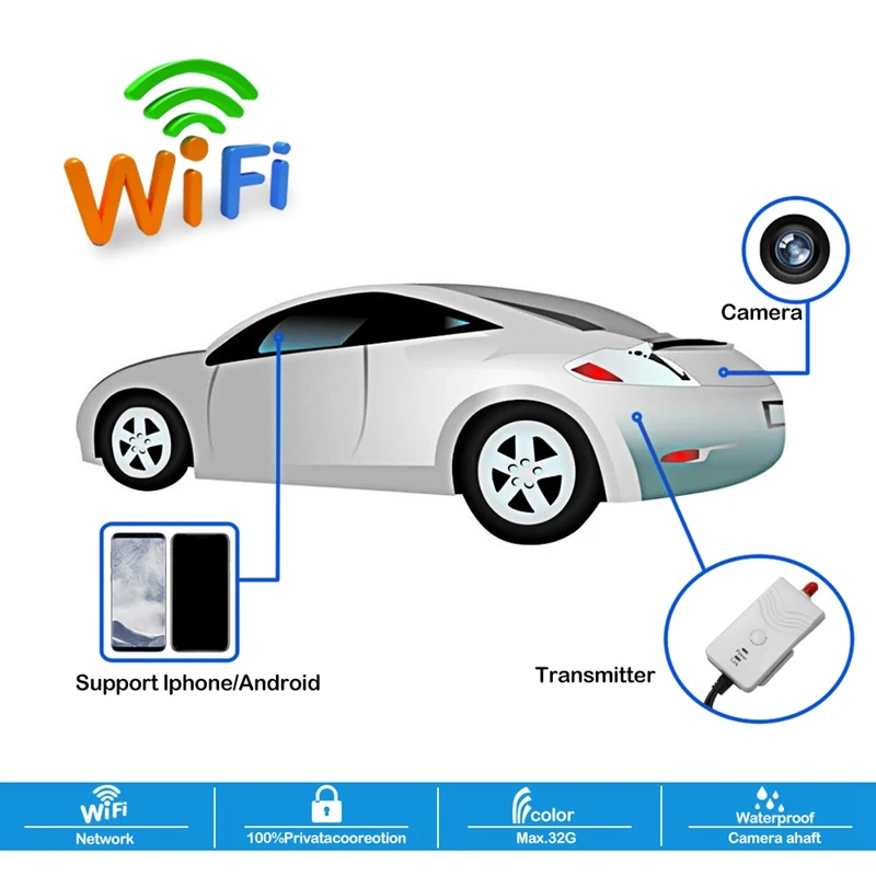 WiFi беспроводной передатчик Комплект Автомобильная камера заднего вида видео для