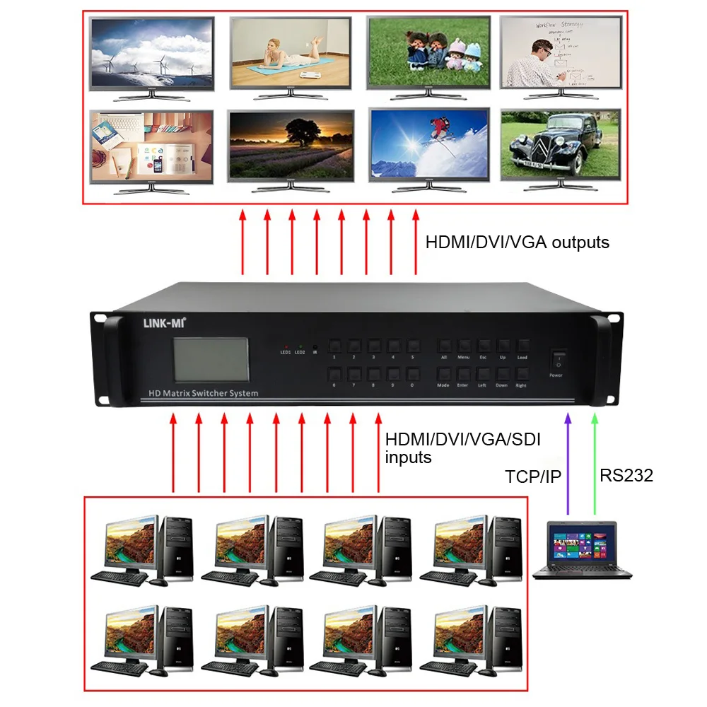 LINK-MI 4X 4, 8 X8 16X16 Гибридный матричного коммутатора Системы 4K @ 30 Гц HDMI/DVI/VGA/SDI сигнала EDID 4x8 8x 4, 8 x12 12x12 видео переключатель Splitte
LINK-MI 4X 4, 8 X8 16X16 Гибридный матричного коммутатора Системы 4K @ 30 Гц HDMI/DVI/VGA/SDI сигнала EDID 4x8 8x 4, 8 x12 12x12 видео переключатель Splitte