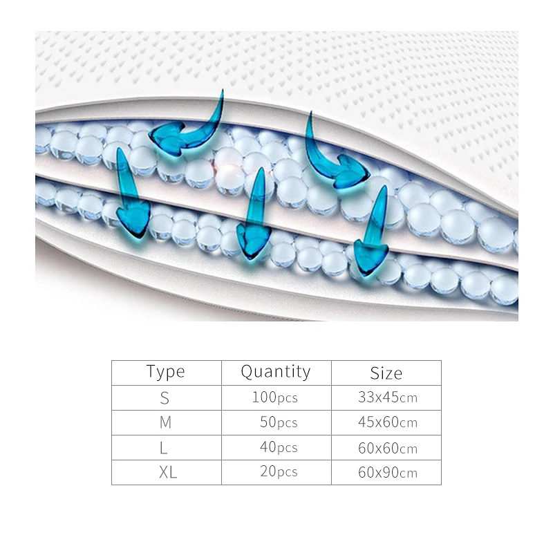 Pets Nappy Mat Puppy Pet Diapers Pad Super Absorbent Cat Dog Training Pee Pads Clean Supplies
Pets Nappy Mat Puppy Pet Diapers Pad Super Absorbent Cat Dog Training Pee Pads Clean Supplies