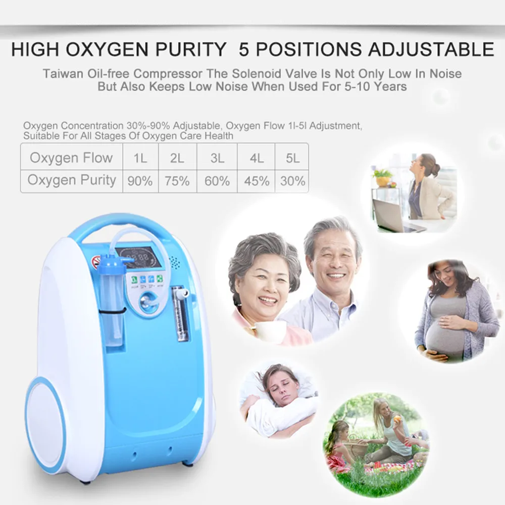Home Care Portable Oxygen Concentrator Low Operation Noise Oxygene Machine 93% High Concentration Oxygen Generator
Home Care Portable Oxygen Concentrator Low Operation Noise Oxygene Machine 93% High Concentration Oxygen Generator