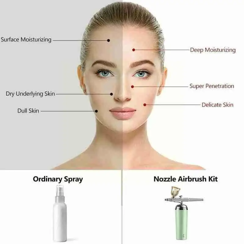 VIP Link Nano Sprayer Usb Moisturizing Beauty Skin Device Oxygen Jet Care Humidifier D4I1
VIP Link Nano Sprayer Usb Moisturizing Beauty Skin Device Oxygen Jet Care Humidifier D4I1