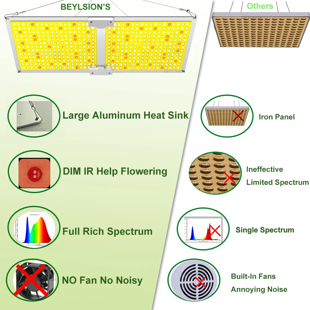 BEYLSION 600WSC IR UV LED Plant Lamp Samsung Quantum Board Phytolamp Medical Plants Growing Lights For Veg Flower Blooms | Освещение