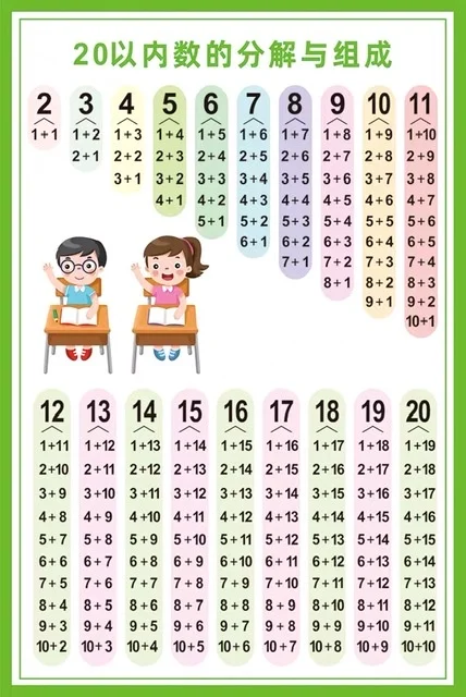 primary school mathematics mental arithmetic Wall Sticker Children's mathematical calculation chart
primary school mathematics mental arithmetic Wall Sticker Children's mathematical calculation chart