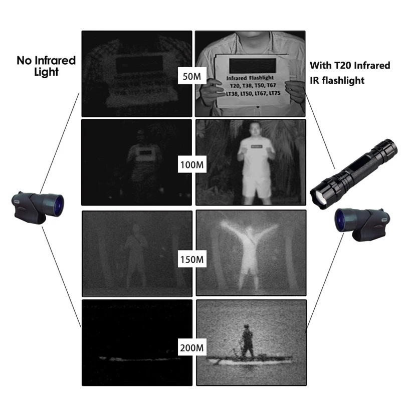 Vastfire 501B IR850nm Zoomable Focus Flashlight LED Infrared Radiation Night Vision Hunting Torch+Mount+Switch+18650+Charger+Box | Лампы и