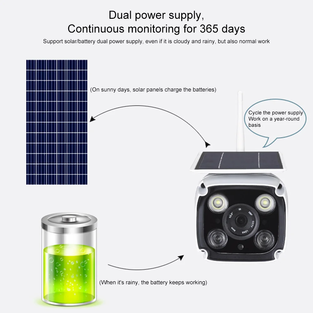 1080P IP Camera Solar Wireless Two-Way Audio Night Vision WiFi Security Outdoor PTZ CCTV Surveillance Camera Smart Monitor
1080P IP Camera Solar Wireless Two-Way Audio Night Vision WiFi Security Outdoor PTZ CCTV Surveillance Camera Smart Monitor