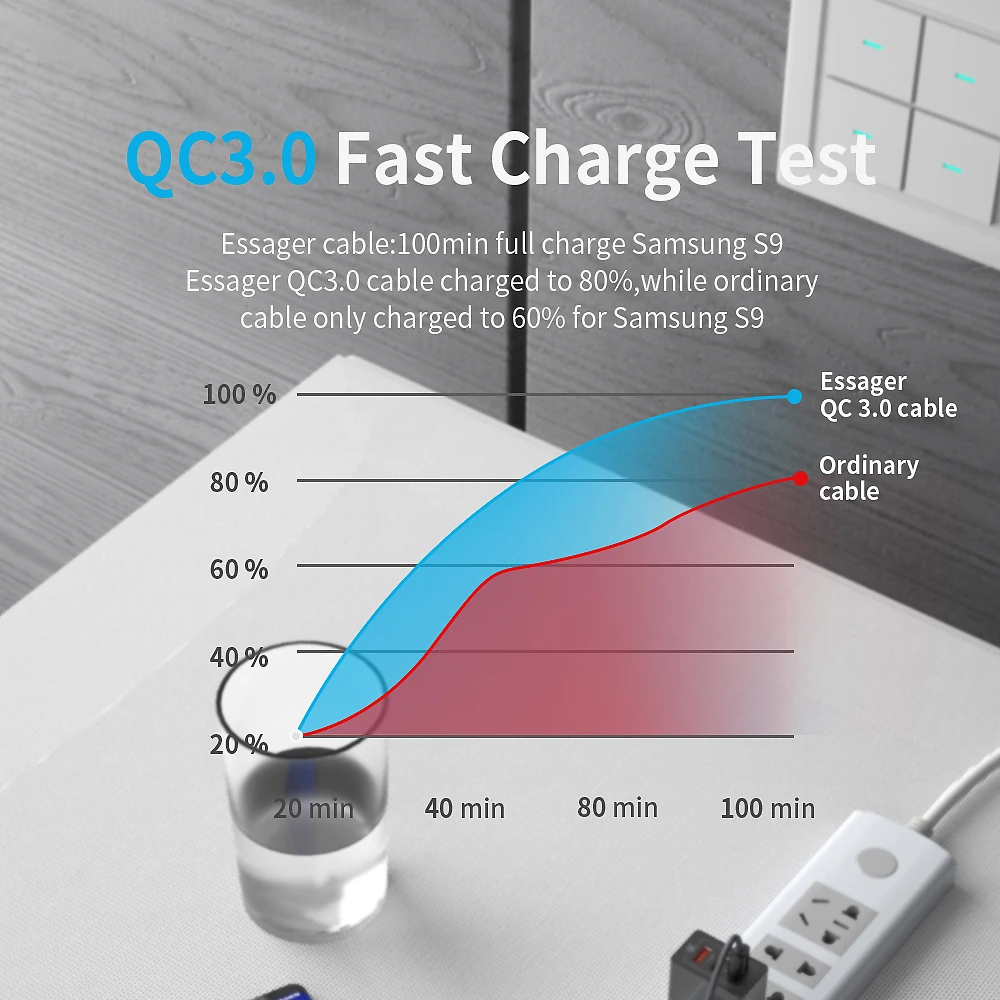 Micro USB Cable Quick Charger Nylon Braided For Xiaomi Huawei LG Samsung Redmi One Plus Charging Cord | Мобильные телефоны и