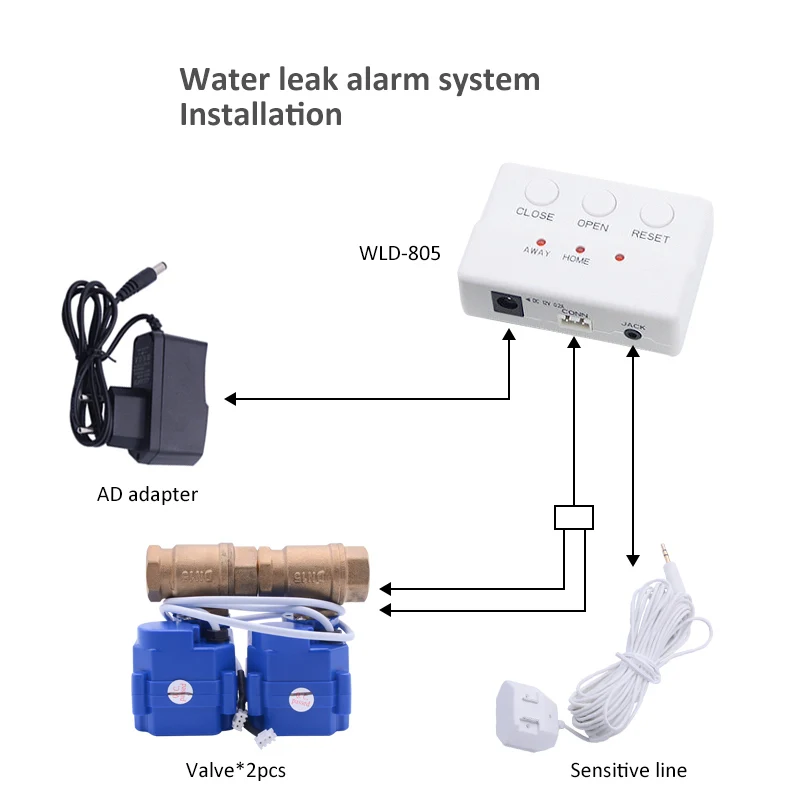 WLD-805 Water Leak Detector Alarm System For Home Security DN15 DN20 DN25 Water Leaking Sensor Flood Alter Overflow Detection
WLD-805 Water Leak Detector Alarm System For Home Security DN15 DN20 DN25 Water Leaking Sensor Flood Alter Overflow Detection