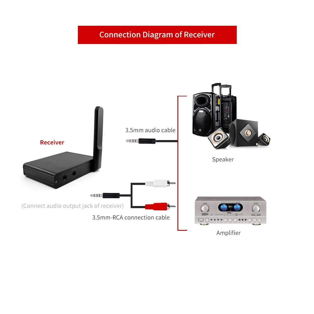 HiFi 2.4G Wireless Transmitter and Receiver Stereo Sound 3.5mm to RCA Cable for Laptop/Amplifier/DVD
HiFi 2.4G Wireless Transmitter and Receiver Stereo Sound 3.5mm to RCA Cable for Laptop/Amplifier/DVD