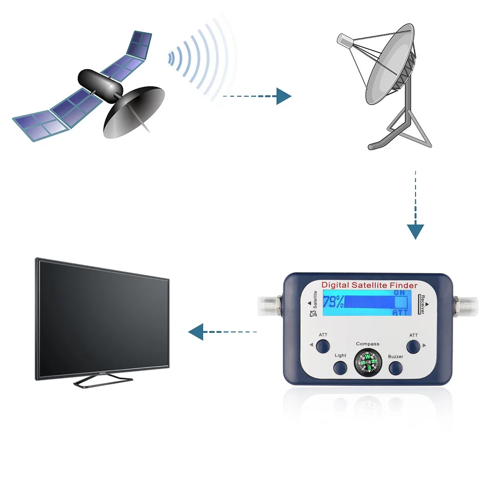 Digital Satellite Finder GSF-9506 Digital Sat finder TV Satellite Finder Mini Antenna Satellite With LCD Screen Display
Digital Satellite Finder GSF-9506 Digital Sat finder TV Satellite Finder Mini Antenna Satellite With LCD Screen Display