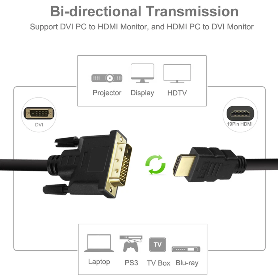 Двунаправленный Кабель HDMI-DVI-HDMI кабель HDMI-DVI-D 24 + 1 pin кабель-конвертер адаптер для