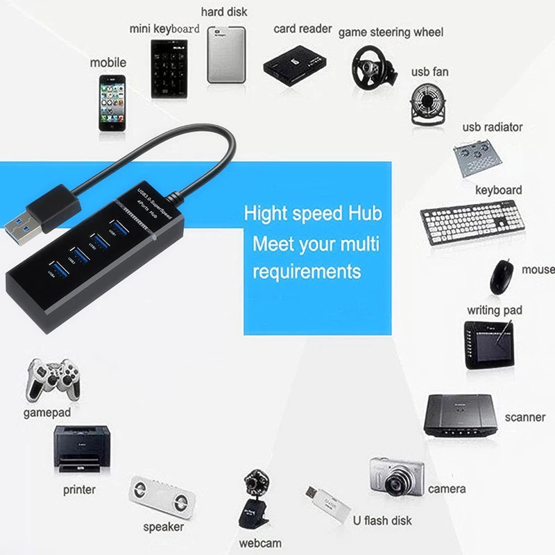 USB3.04 port HUB hub computer USB multi-interface splitter USB splitter one for four extended high speed
USB3.04 port HUB hub computer USB multi-interface splitter USB splitter one for four extended high speed