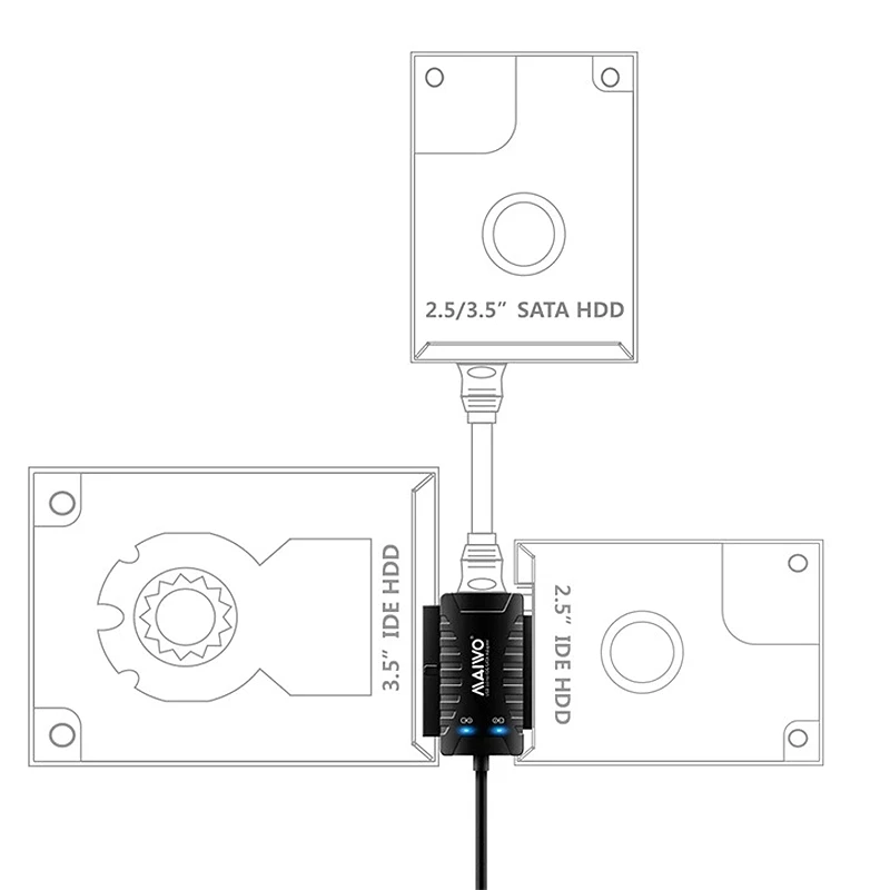 MAIWO Universal 2.5 Inch /3.5 Inch Hard Disk Adapter Converter ,USB 3.0 To SATA IDE Data Adapter Transfer Converter For HDD SS
MAIWO Universal 2.5 Inch /3.5 Inch Hard Disk Adapter Converter ,USB 3.0 To SATA IDE Data Adapter Transfer Converter For HDD SS