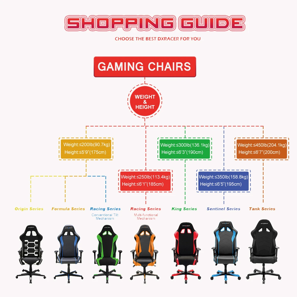 DXRacer OH/TS29/NR большие и Высокие Офисные стулья для тяжелых людей PU компьютерный стул