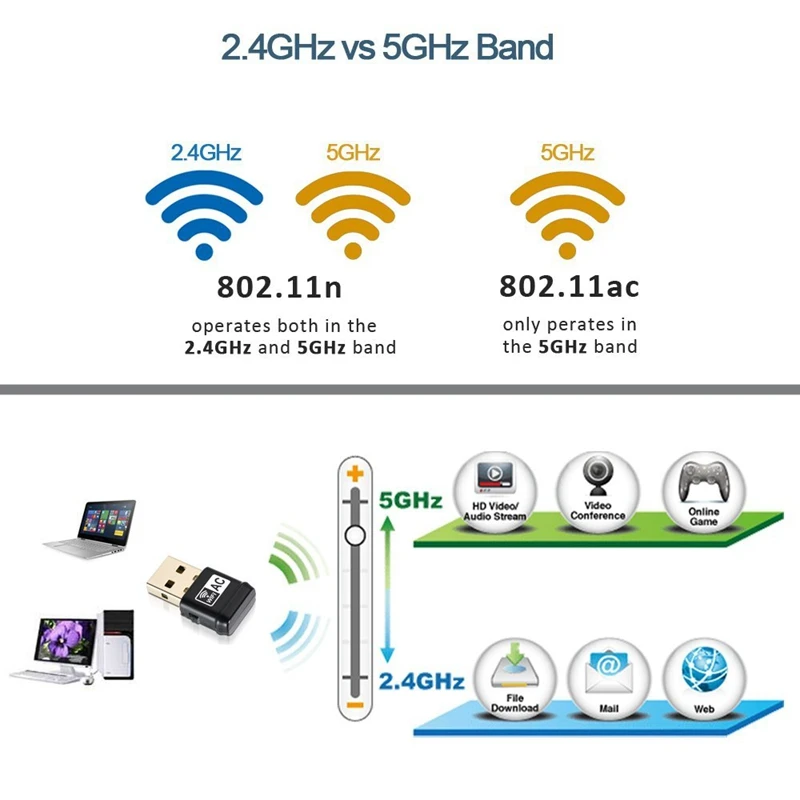 USB Wifi адаптер AC600Mbps двухдиапазонный 2 4G/5G 802.11ac беспроводной для Windows 10/8. 1/7/XP/Vista Mac OS X