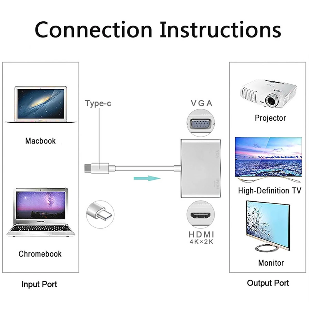 Chenyang USB 3.1 Type C USB-C to HDMI-compatible 4K 30HZ & VGA 1080p Adapter for Laptop & Mac Pro Monitor HDTV
Chenyang USB 3.1 Type C USB-C to HDMI-compatible 4K 30HZ & VGA 1080p Adapter for Laptop & Mac Pro Monitor HDTV