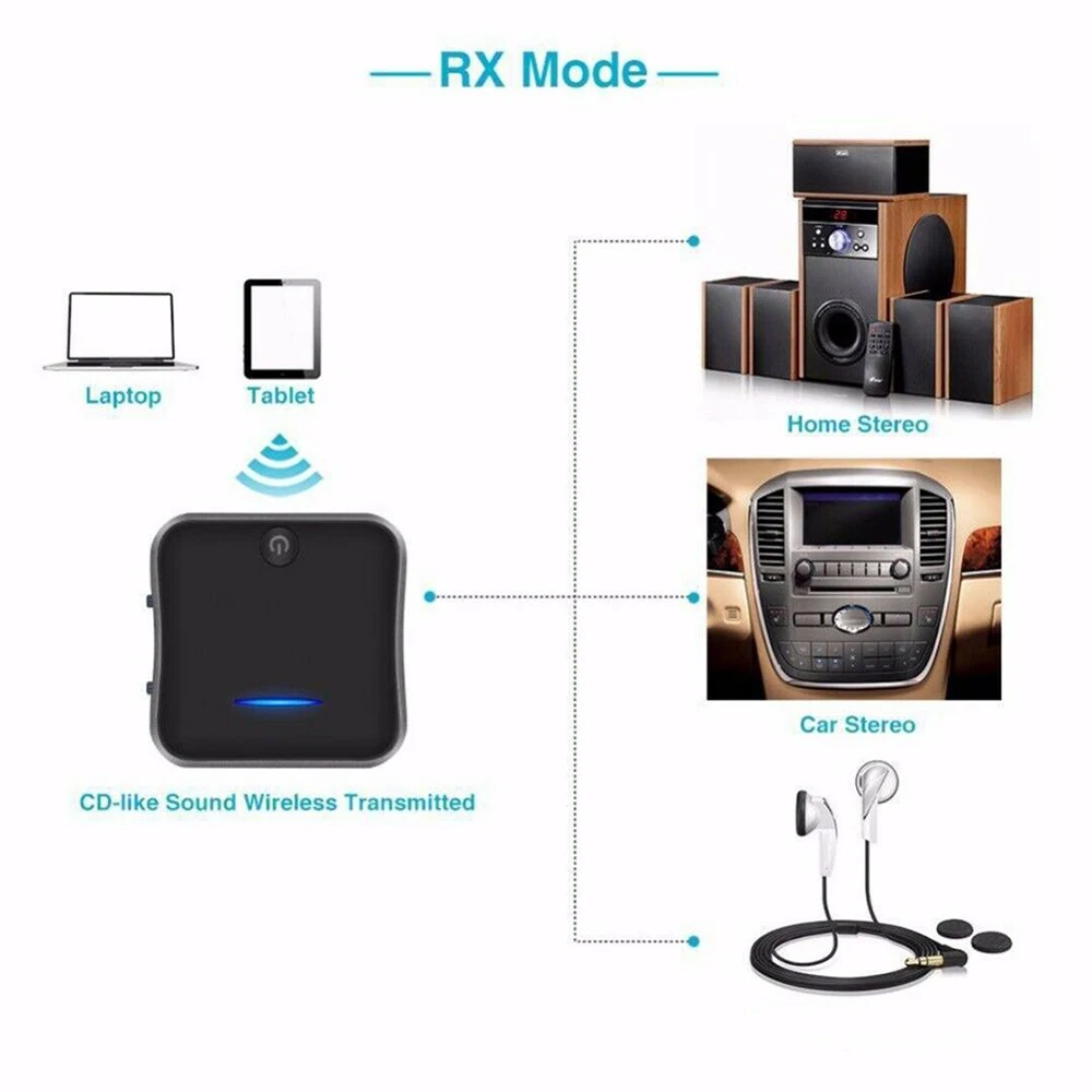 High quality New Bluetooth 5.0 Transmitter Wireless HD Audio Optical Receiver for TV PC Accessories
High quality New Bluetooth 5.0 Transmitter Wireless HD Audio Optical Receiver for TV PC Accessories