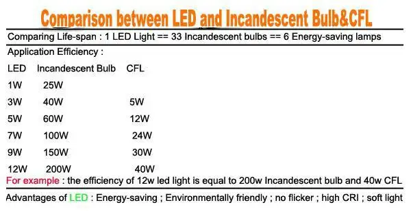 LED Track Lights 7W AC 85-265V Indoor Clothing Shop Hotel Decoration Spotlight Warm white Cold white CE ROSH Bright Chip Bulb
LED Track Lights 7W AC 85-265V Indoor Clothing Shop Hotel Decoration Spotlight Warm white Cold white CE ROSH Bright Chip Bulb