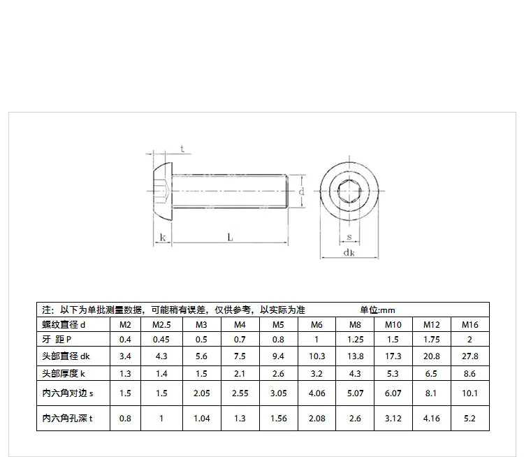 1pcs/lot SZ002-4 M8 M10 10.9 grade carbon Steel yuan cup Half round pan head black Hex Socket Head Cap Screw | Обустройство дома