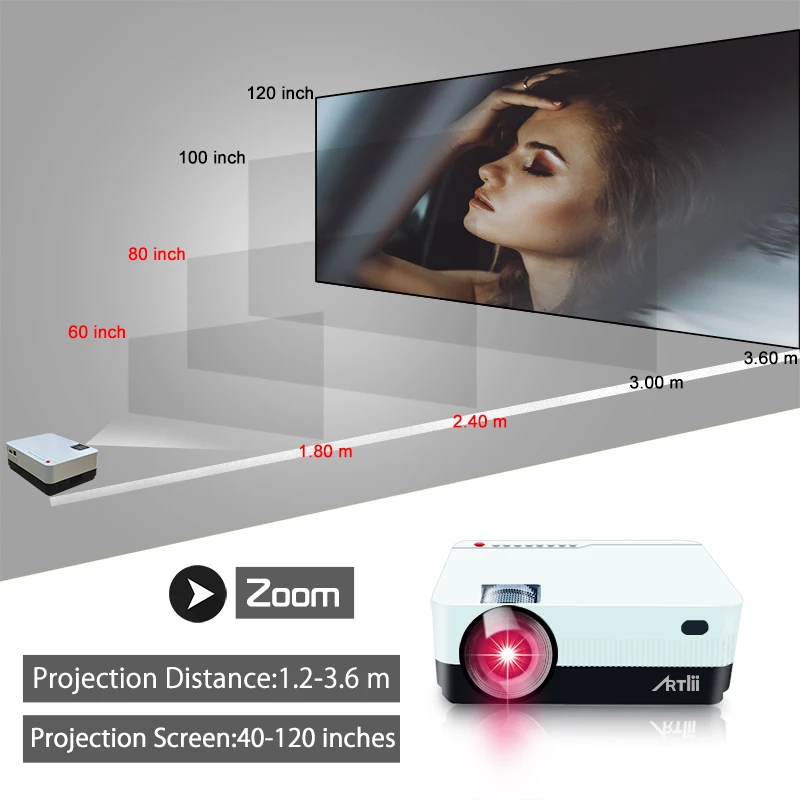 Artlii HD проектор 720P для домашнего Кино LED Мультимедиа фокус Бимер подходит фильм