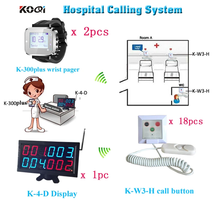 wireless service calling 4S-car shop,Cafe,fast food restaurant,gym,clinics,hospital calling system
wireless service calling 4S-car shop,Cafe,fast food restaurant,gym,clinics,hospital calling system