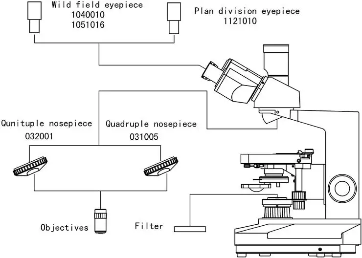 Professional Laboratory Microscope MC2080 Digital Video Biological Microscope
Professional Laboratory Microscope MC2080 Digital Video Biological Microscope